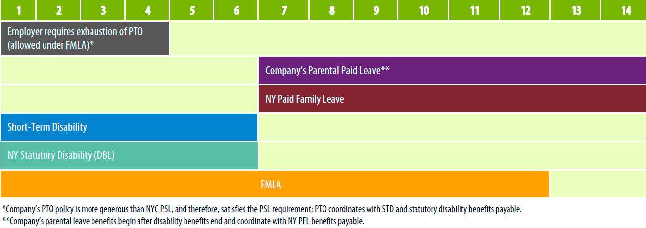 State Disability Pay Chart
