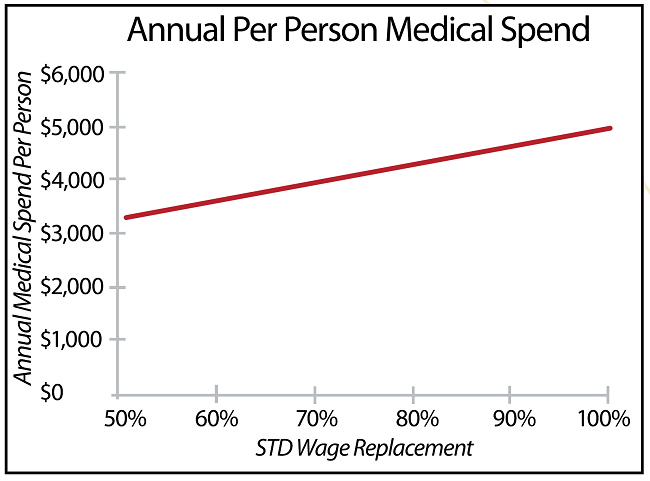 Figure 1_Short-Term Disability Wage Replacement