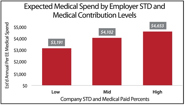 Figure 3_Expected Medical Spend