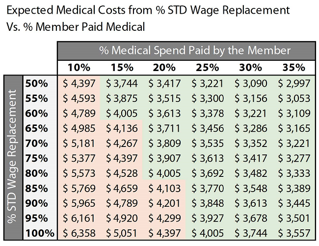 Figure 4_Expected Medical Spend-STD Impact