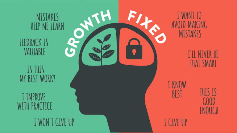 Growth mindset vs Fixed Mindset vector for slide presentation or web banner. Infographic of human head with brain inside and symbol. The difference of positive and negative thinking mindset concepts.