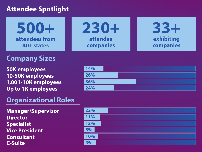 Attendee Spotlight-DMEC Compliance Conference (2)